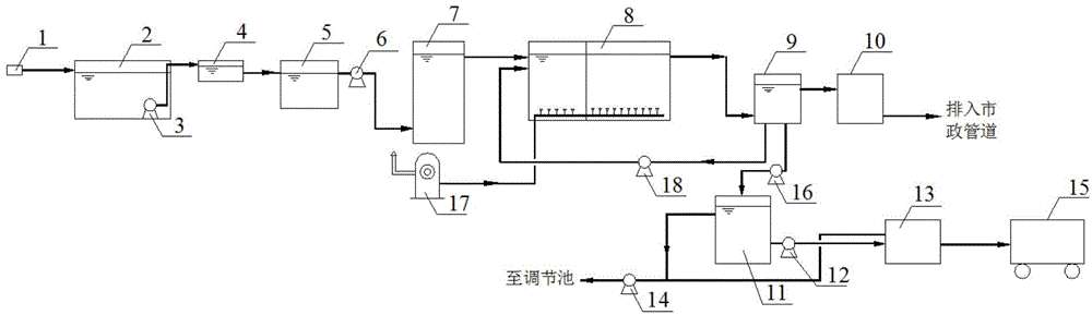 Treatment system for high-carbon-and-nitrogen wastewater