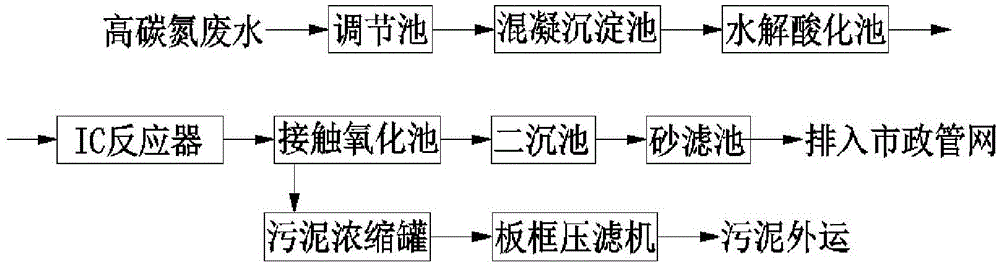 Treatment system for high-carbon-and-nitrogen wastewater