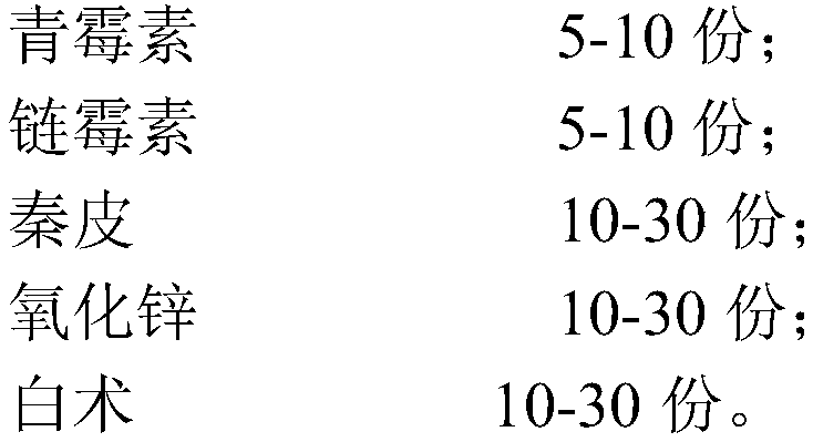 Composition for treating chicken ventriculitis and preparation method of composition