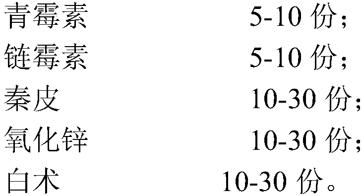 Composition for treating chicken ventriculitis and preparation method of composition