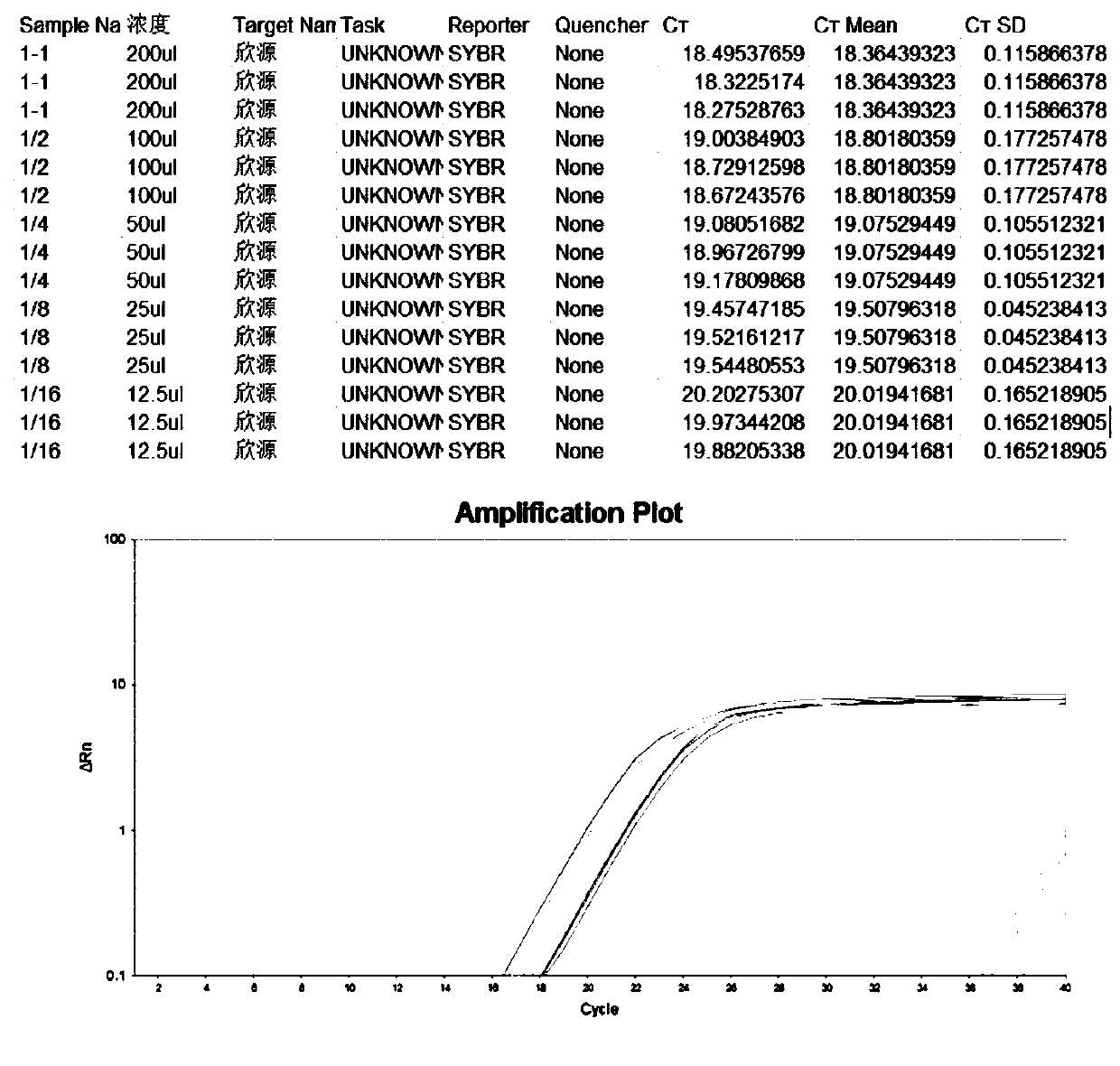 Kit for viral nucleic acid extraction and extraction method thereof