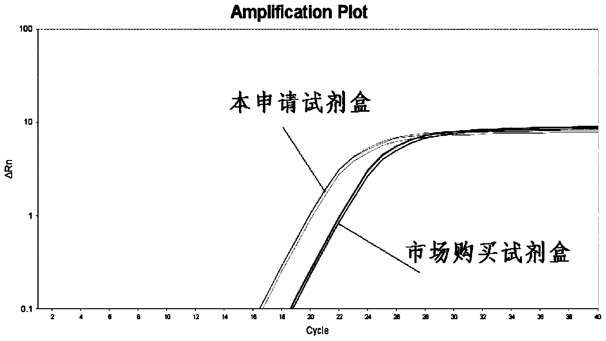 Kit for viral nucleic acid extraction and extraction method thereof