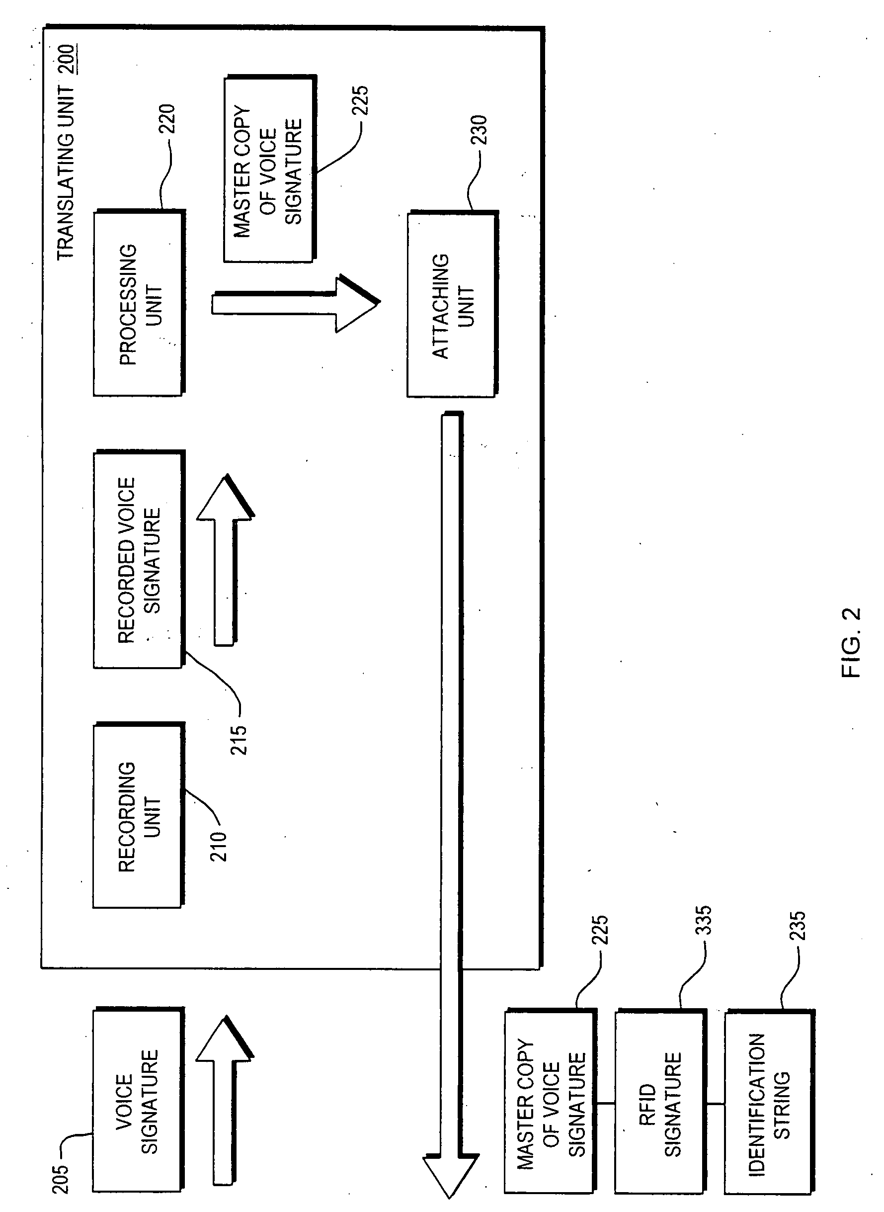 System and Method for Radio Frequency Identifier Voice Signature