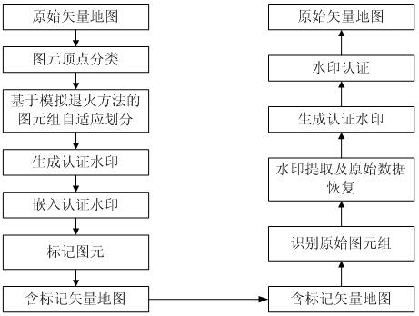 Vector map integrity authentication method for locating tampered graph tuples