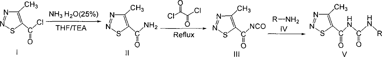 4-methyl-1,2,3-thiadiazole-5-formyl urea compounds and preparation method and application thereof