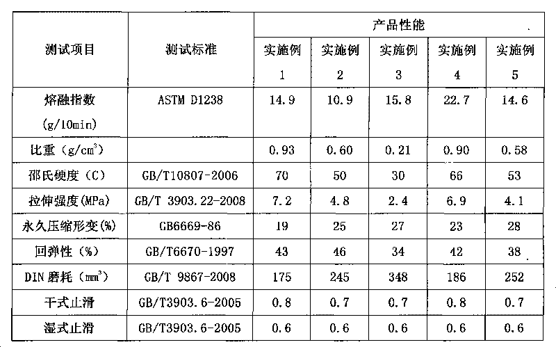 Physical foaming ethane-butadiene rubber composite capable of being injected and crosslinked, as well as preparation method, product and processing method thereof