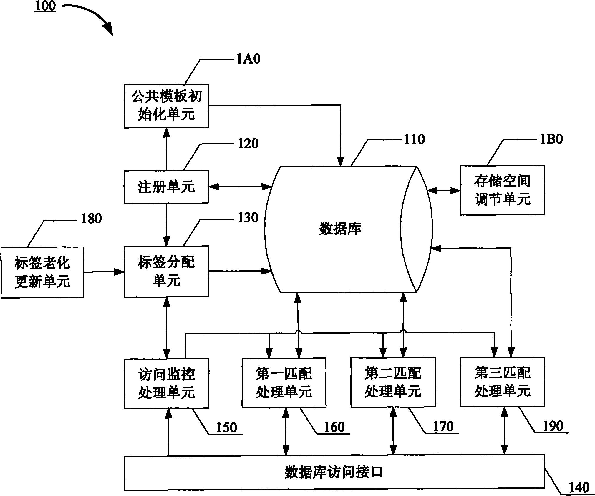 Information database system and access control method thereof