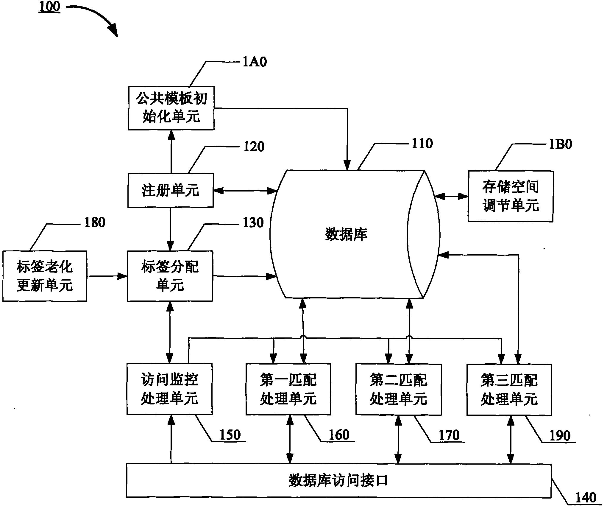 Information database system and access control method thereof