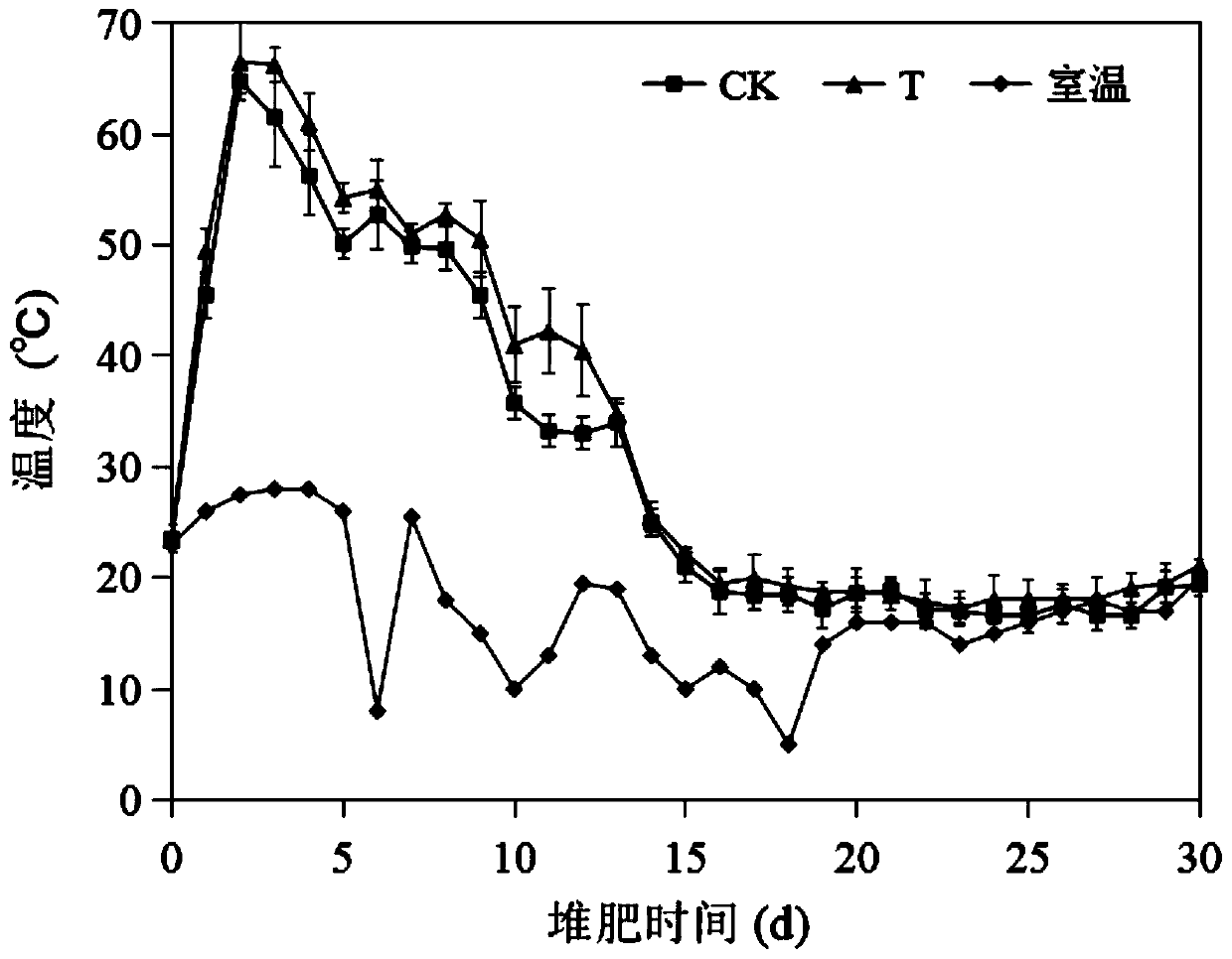 Cellulose degradation composite flora and application thereof in decomposing phellinusribis bran