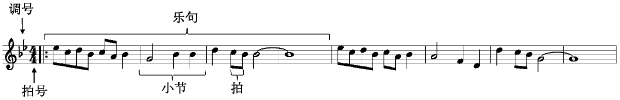 Melody generation method and device based on neural network