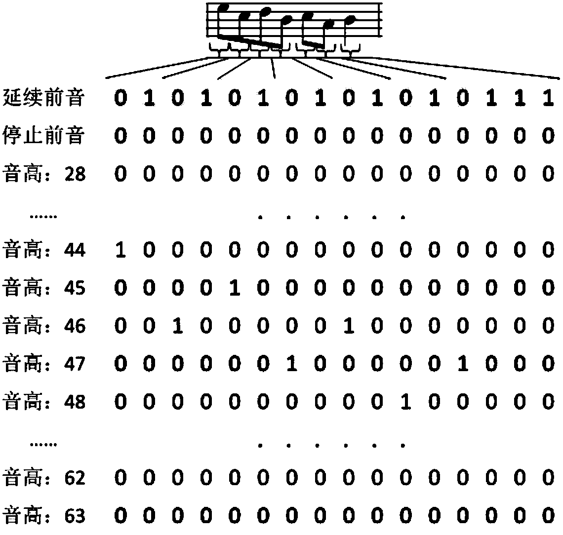 Melody generation method and device based on neural network