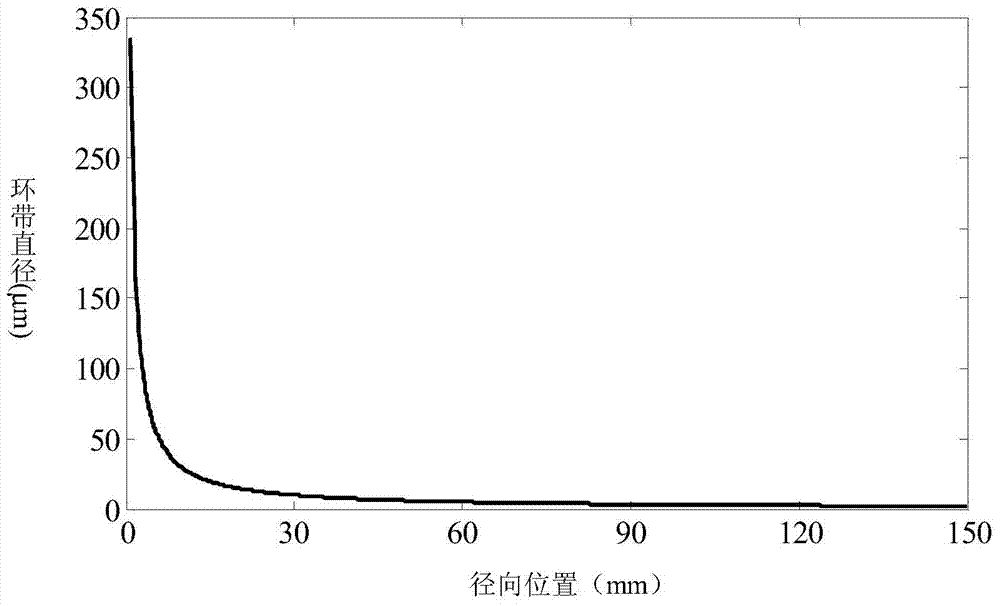 Photon sieve primary mirror dual-color imaging optical system and its application