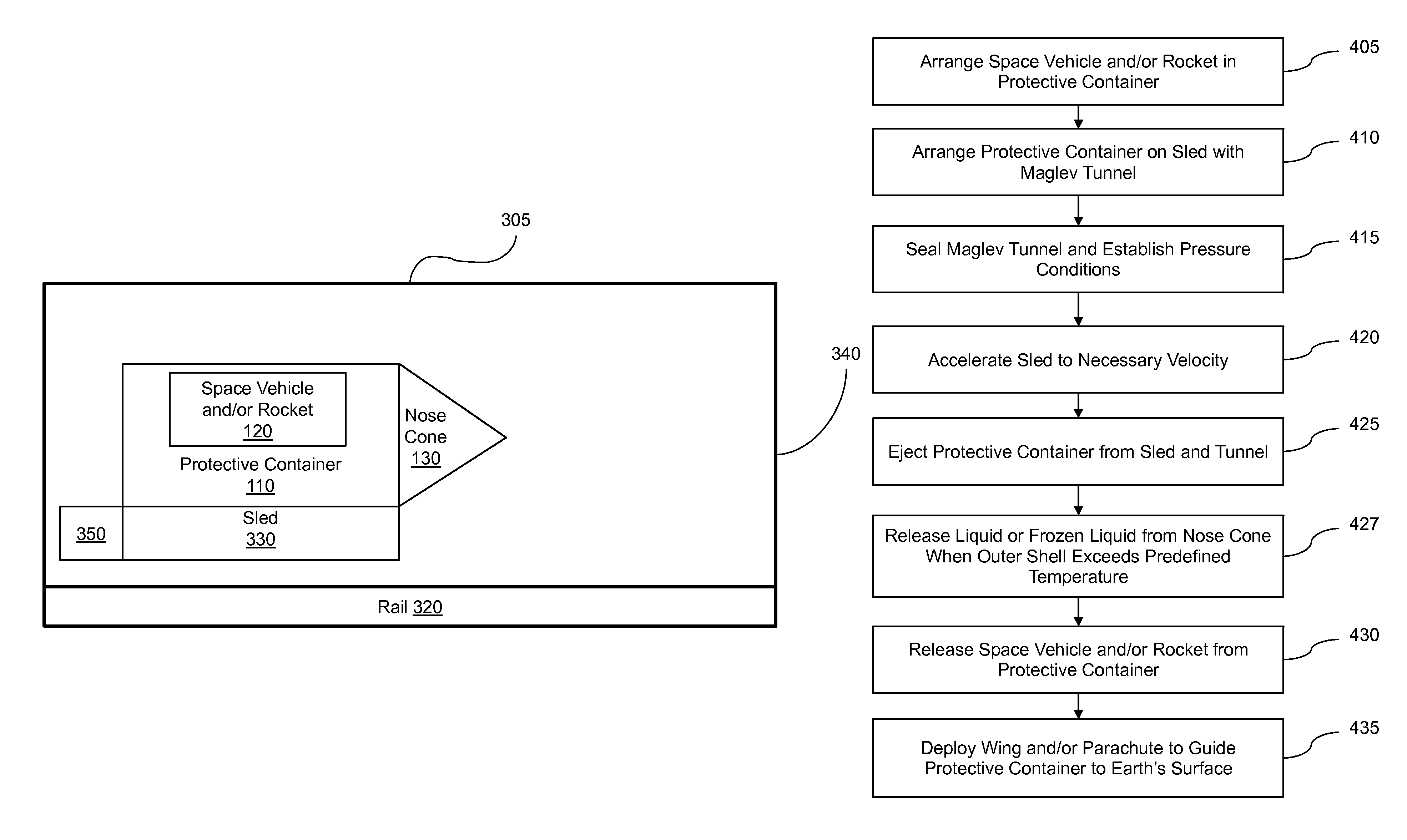 Systems and methods for launching space vehicles