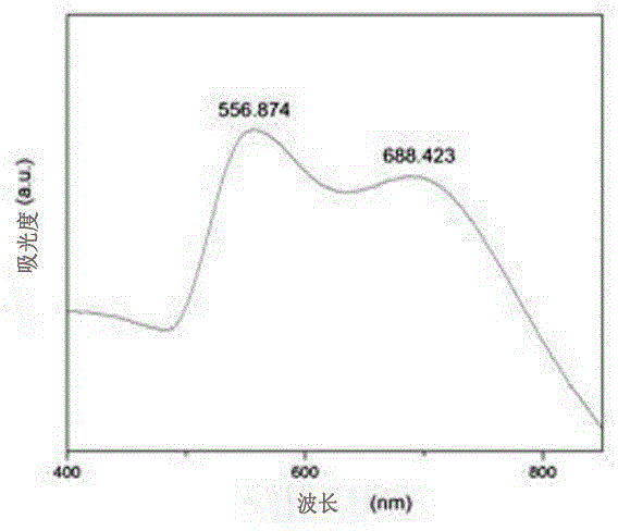 Method for preparing gold nanorods