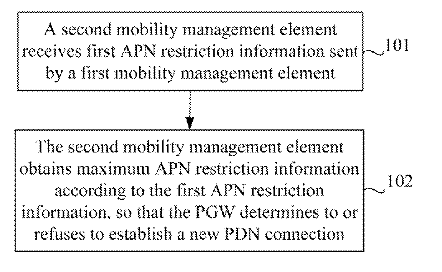 Method, system, network element, and gateway for processing access point name restriction information