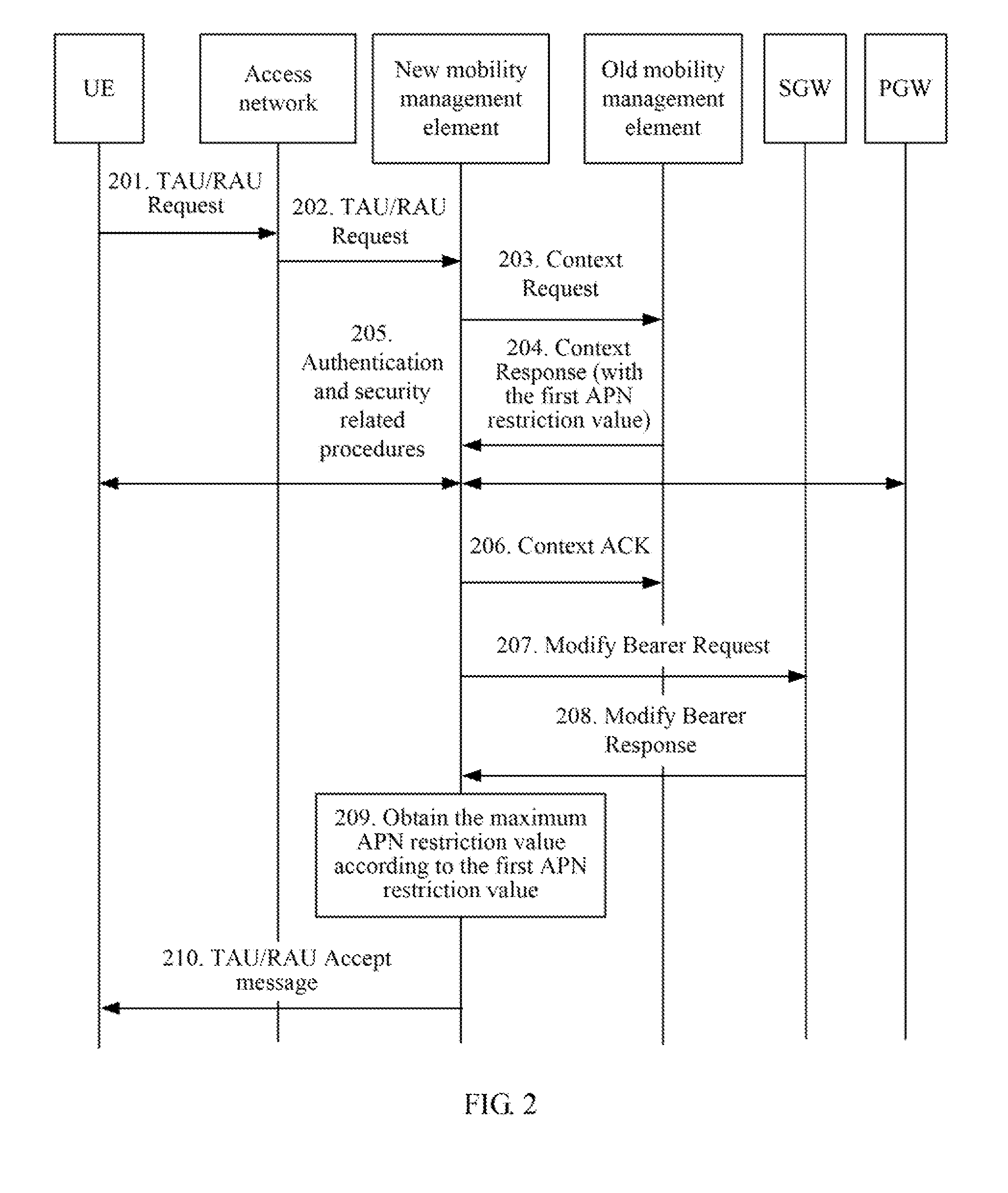 Method, system, network element, and gateway for processing access point name restriction information