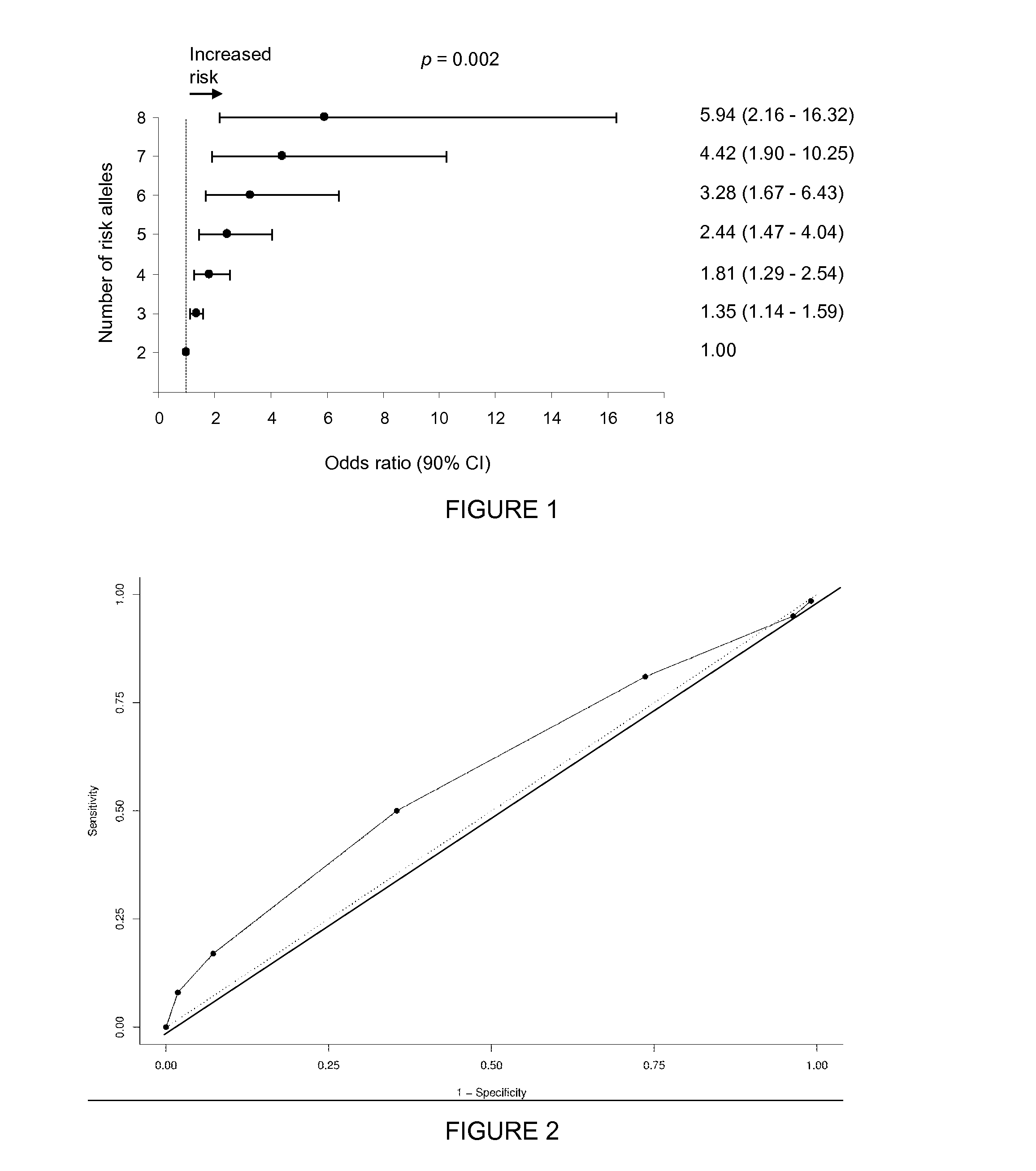 Method for autism prediction