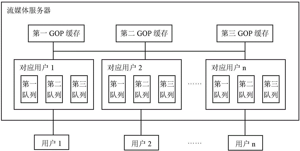 Method and device for providing multi-code rate streaming media self-adaptively in server