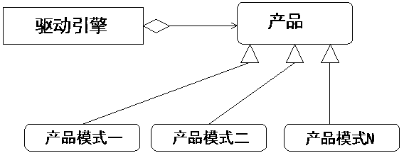 End-to-end quality monitoring method based on strategy mode