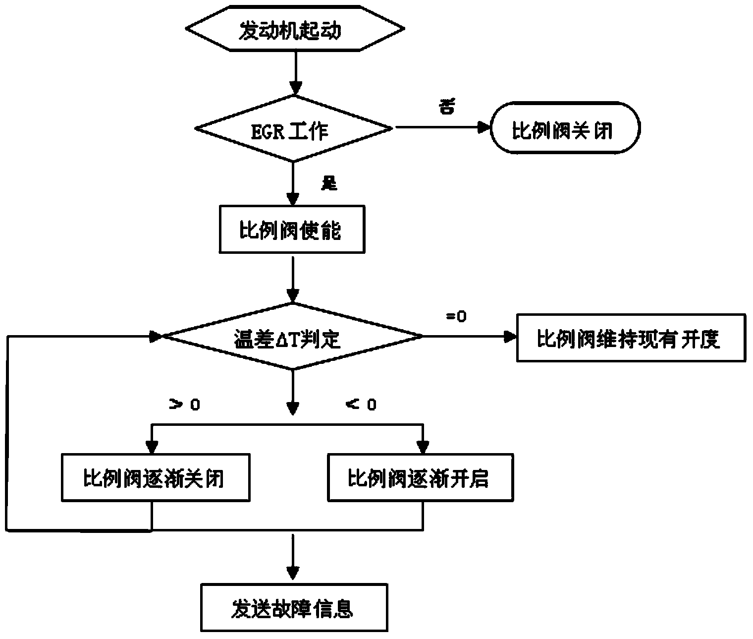 Engine EGR (Exhaust Gas Recirculation) system