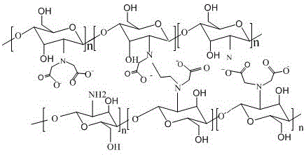 Preparation method of magnetic beads for protein purification