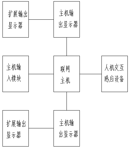 Man-machine interaction device and method for information technology management consultation