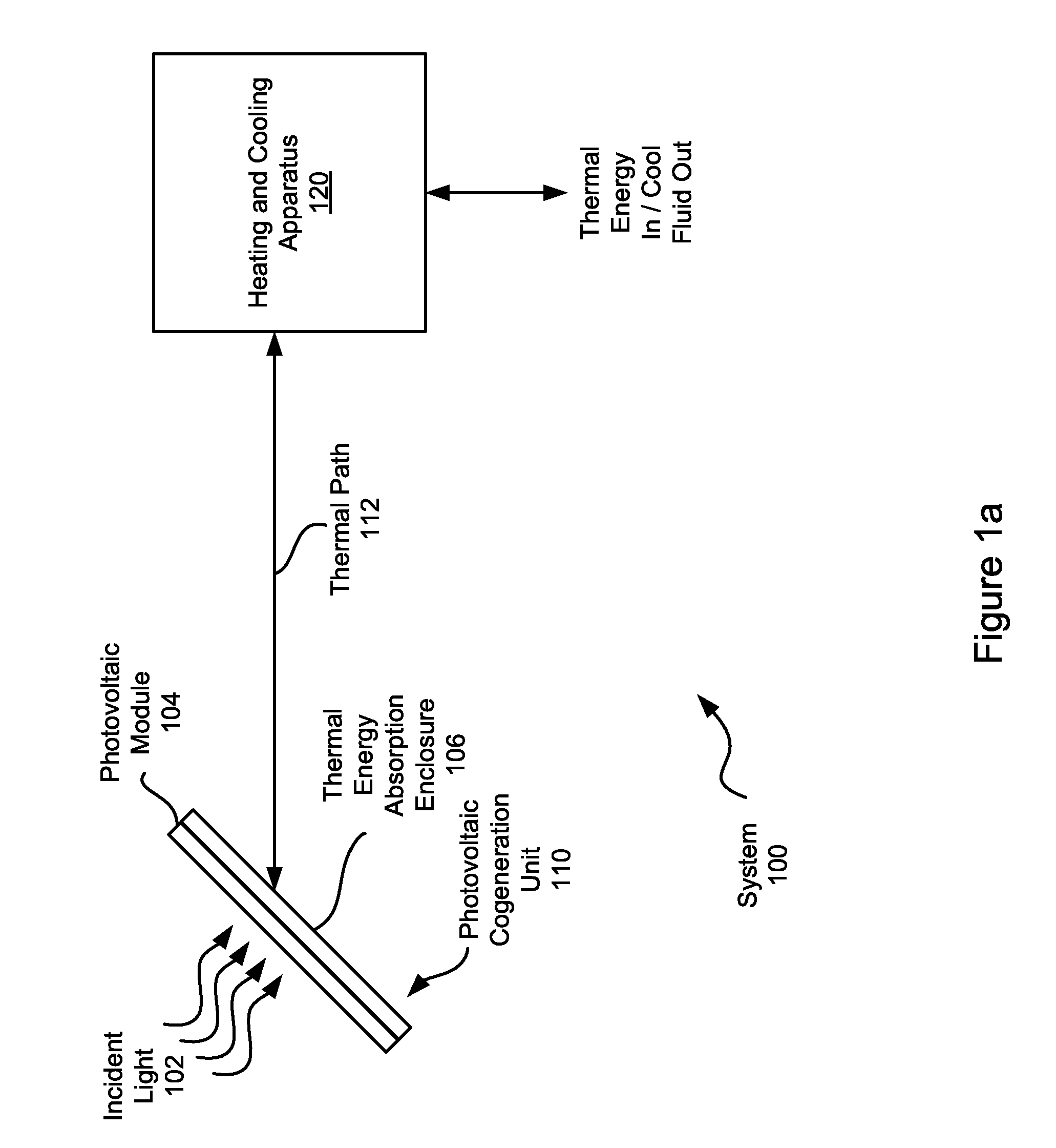 Systems and Methods of Photovoltaic Cogeneration