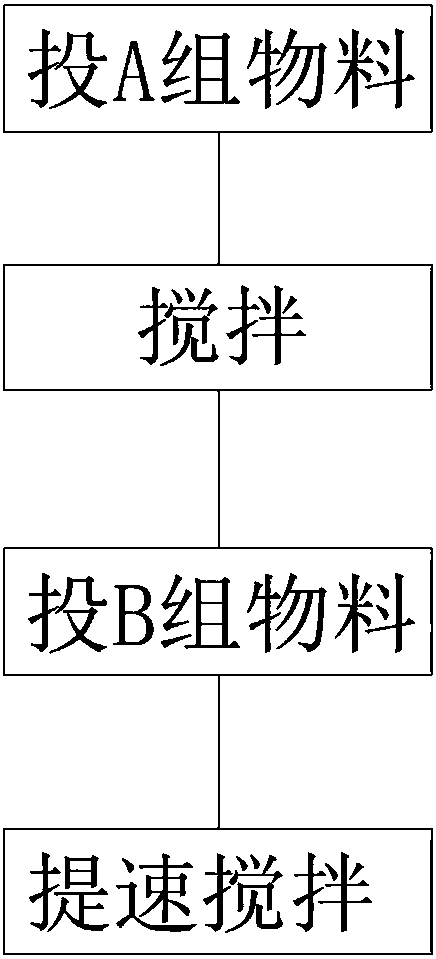 Aqueous gravure gold ink and preparation method thereof