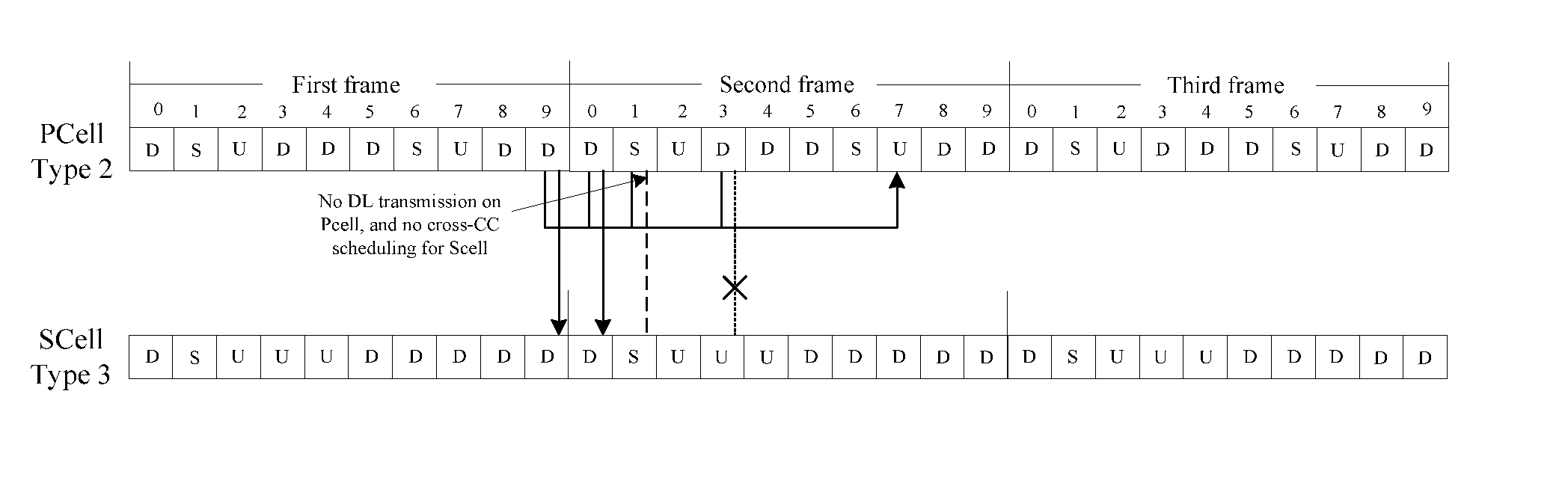 Method of implementing automatically retransmission feedback in a UE in a carrier aggregation network