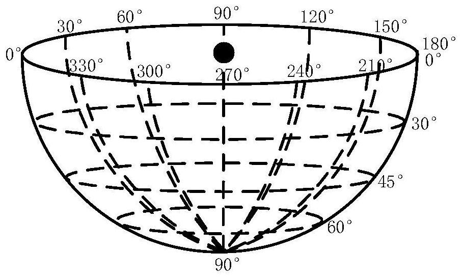 Positioning method for hitting an unmanned aerial vehicle in air