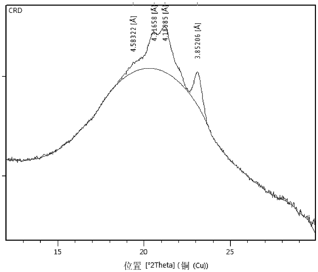 Fat composition and food