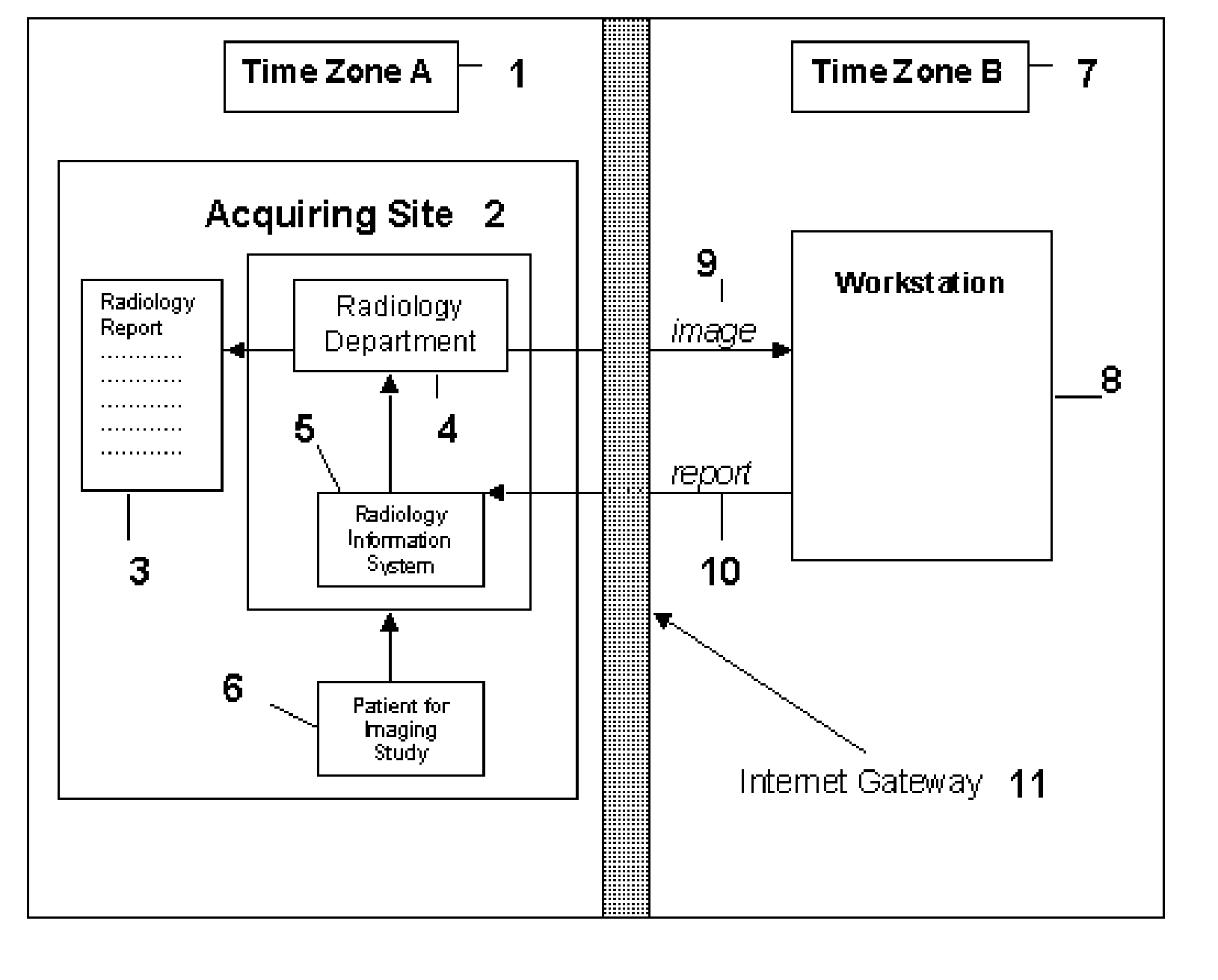 Apparatus and method for radiological image interpretation using different time zones