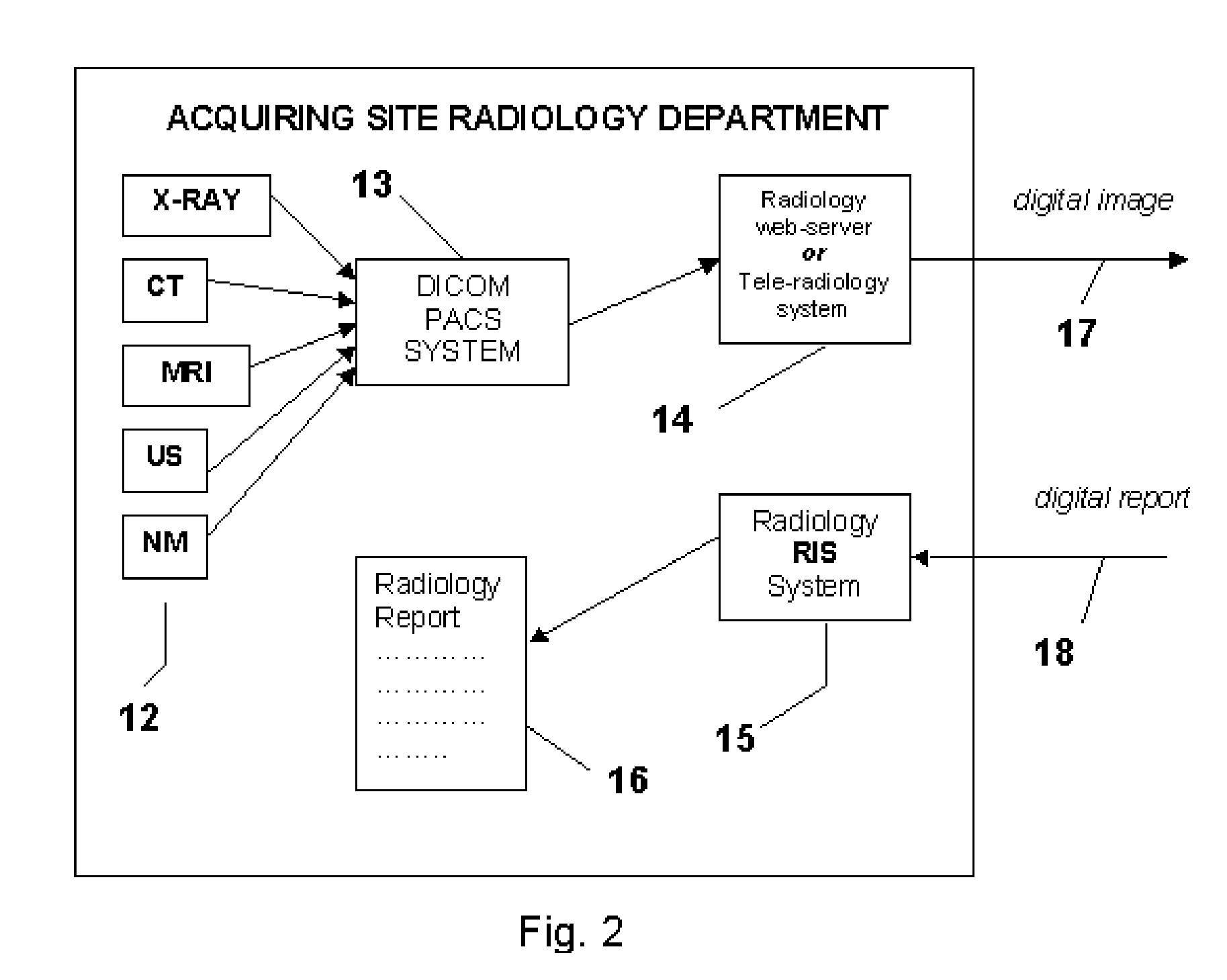 Apparatus and method for radiological image interpretation using different time zones