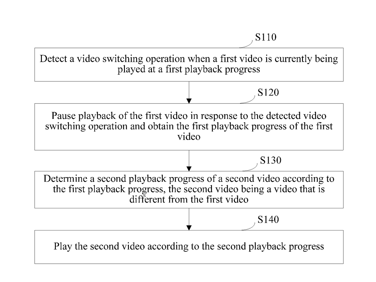 Method for playing video, client, and computer storage medium