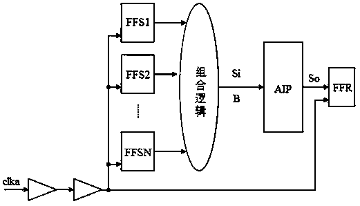 Method for removing noise in level signals