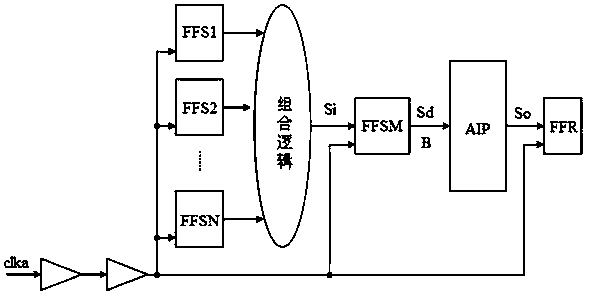 Method for removing noise in level signals