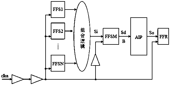 Method for removing noise in level signals