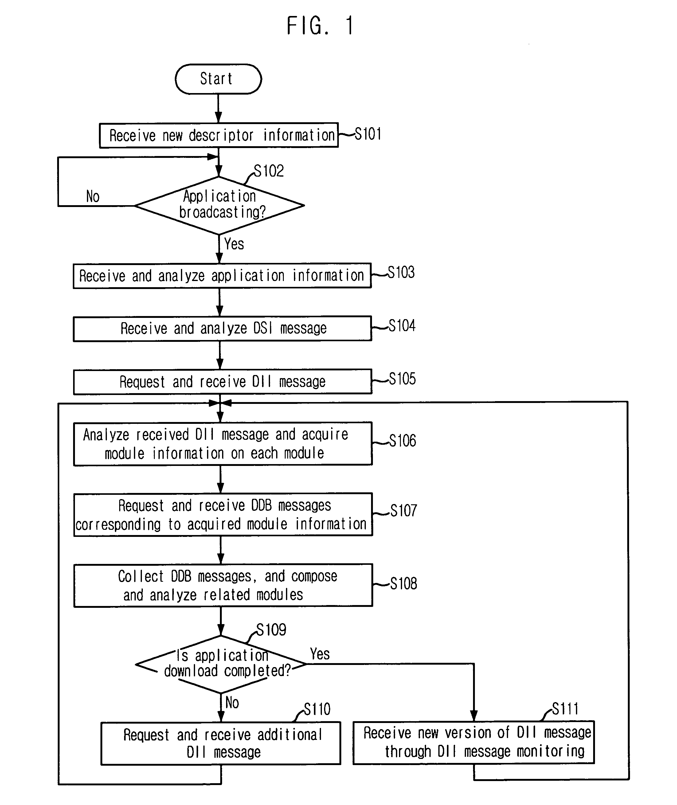 Parsing apparatus and method for shortening download time delay of data broadcasting application