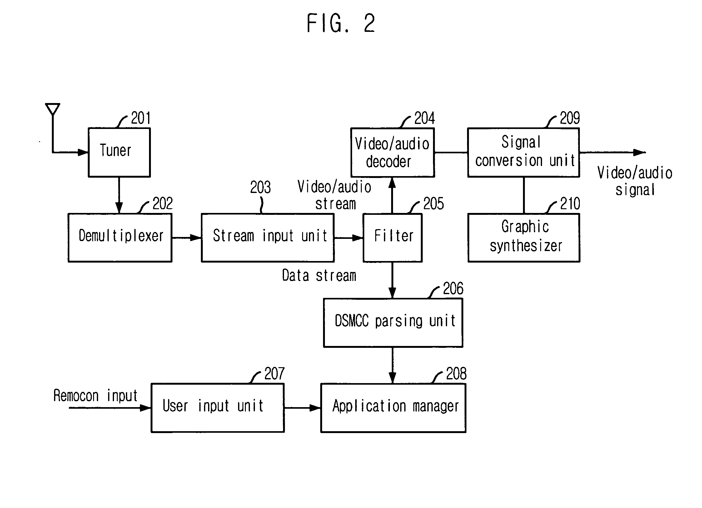 Parsing apparatus and method for shortening download time delay of data broadcasting application