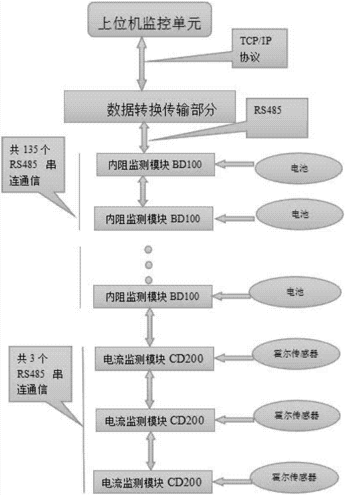 UPS battery fault detection system of STM32