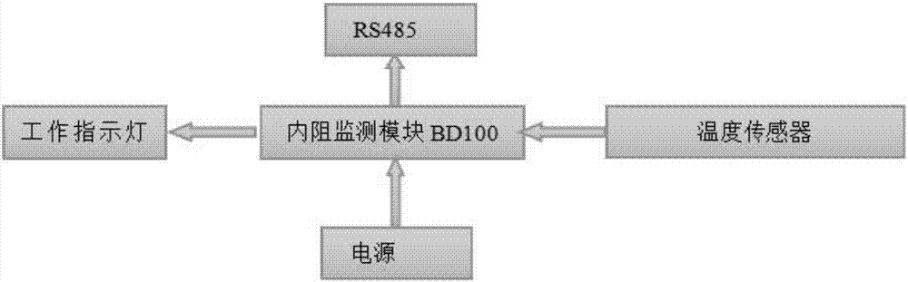 UPS battery fault detection system of STM32