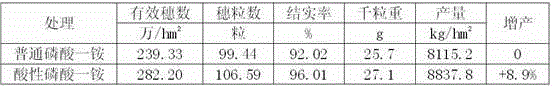 Acidic monoammonium phosphate fertilizer and preparation method thereof