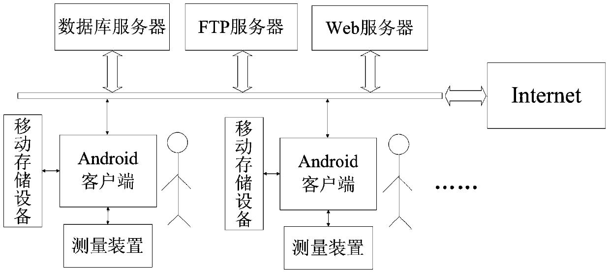 Human body composition information system based on Android client side