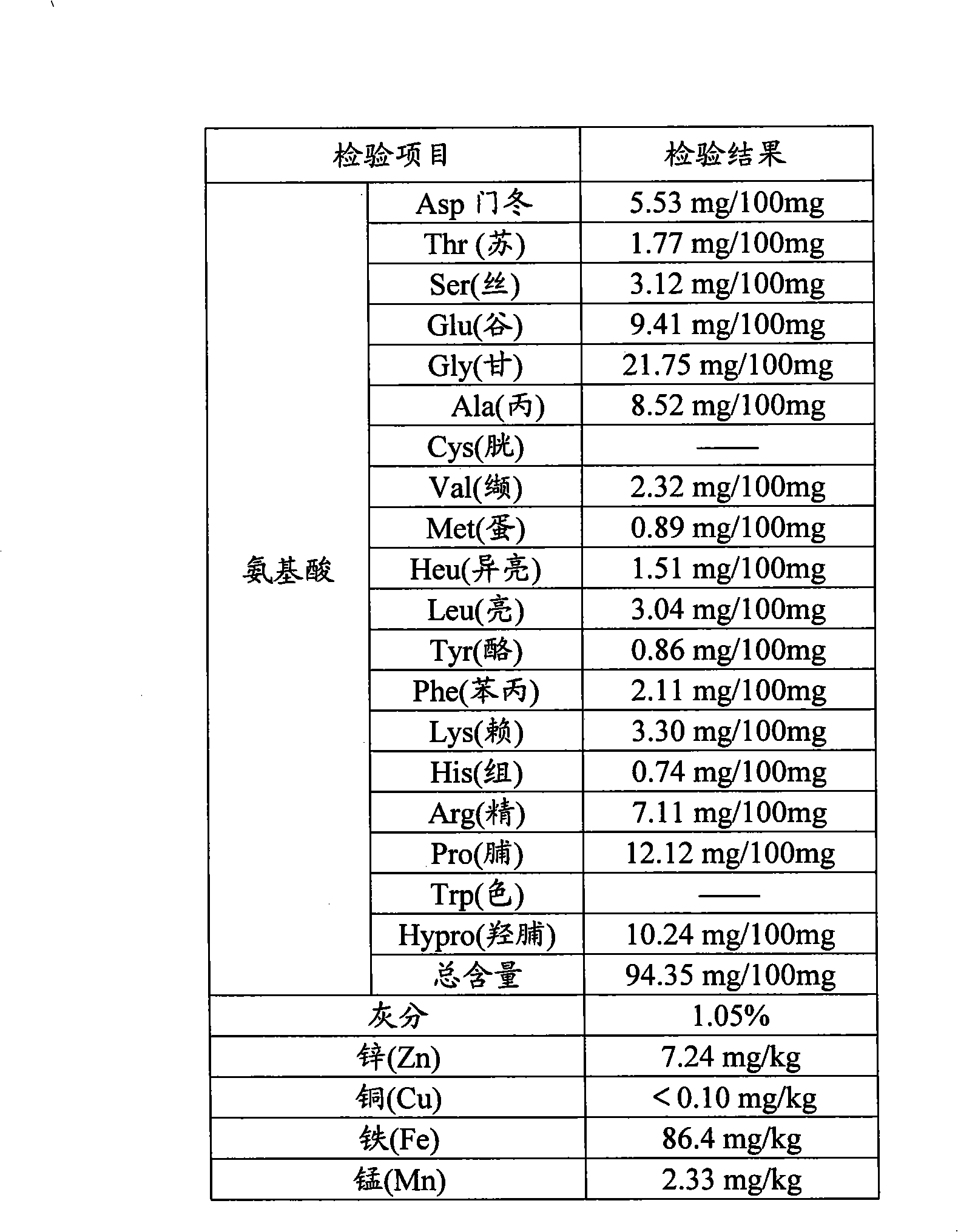 Polypeptides with donkey hide gelatin and method for preparing same