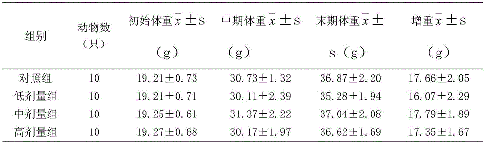 Traditional Chinese medicine composition with sleep improving function