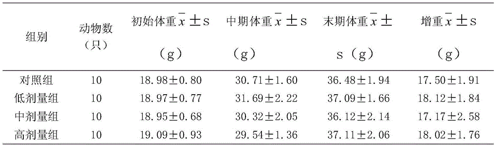 Traditional Chinese medicine composition with sleep improving function