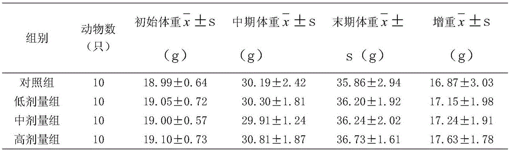 Traditional Chinese medicine composition with sleep improving function