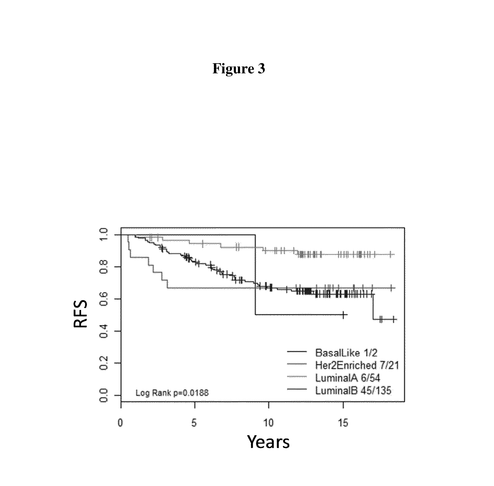 NANO46 Genes and Methods to Predict Breast Cancer Outcome