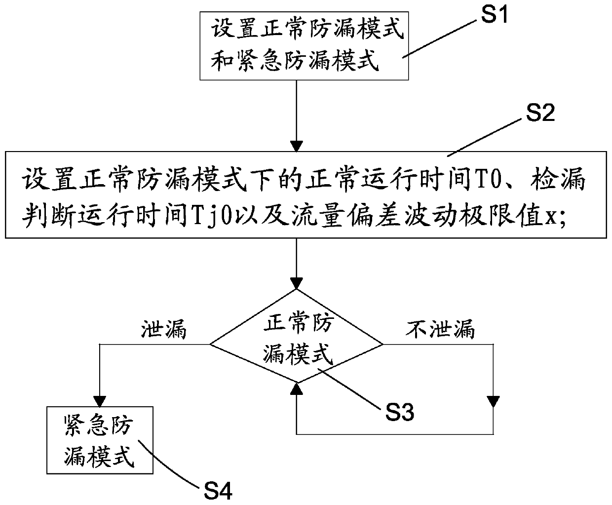 Direct expansion type ground source heat pump refrigerant leakage-proof device and method thereof