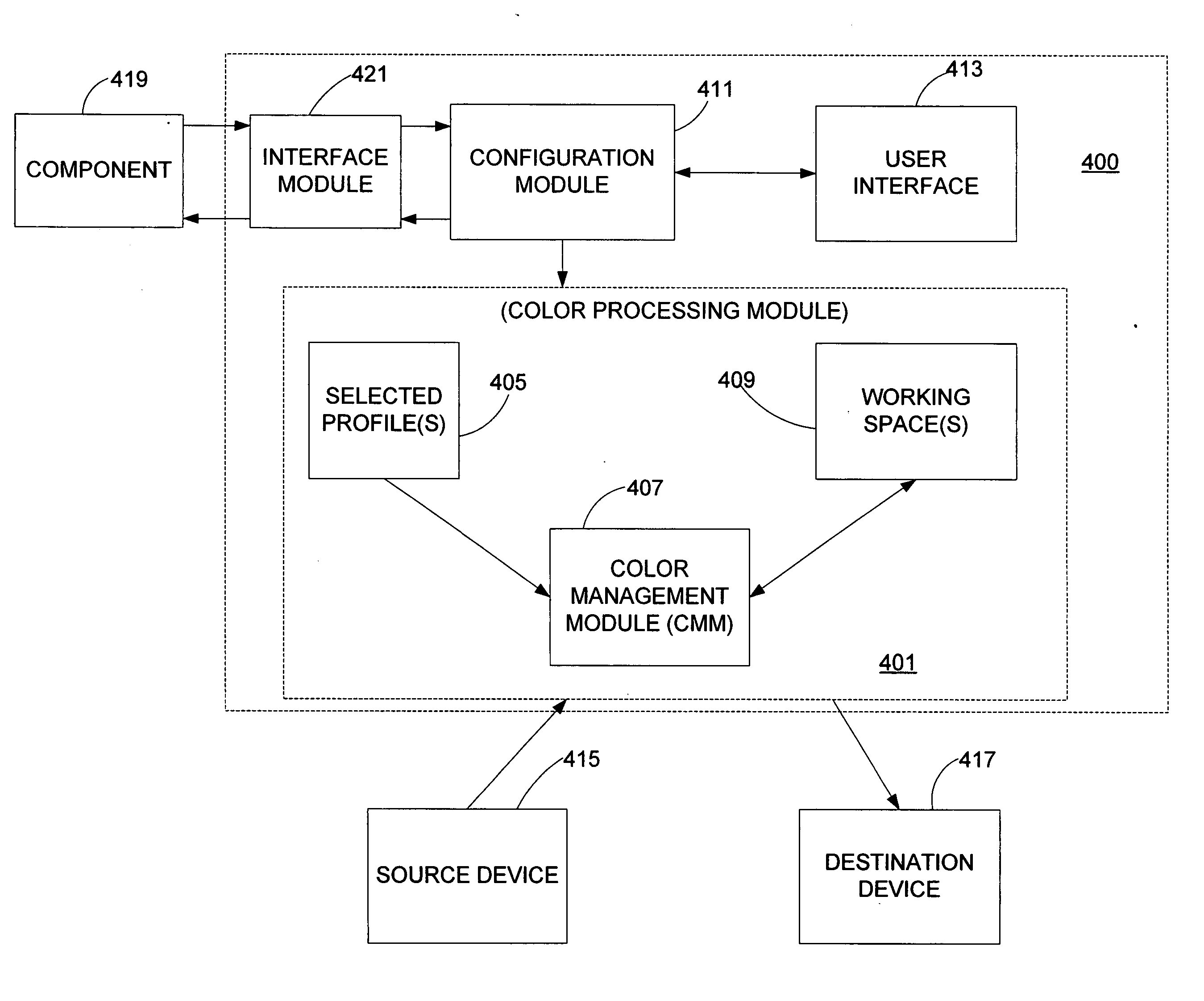 System for customer and automatic color management using policy controls